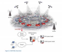 ITT Excelis, Chronos Technology Team Up for GNSS IDM Offerings